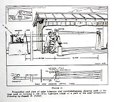 Spectrohelioscope Drawing
