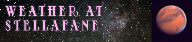Weather Page Header