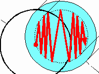 Click to view W Center Deepening Stroke Diagram