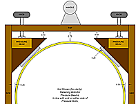 Cradle End View Layout